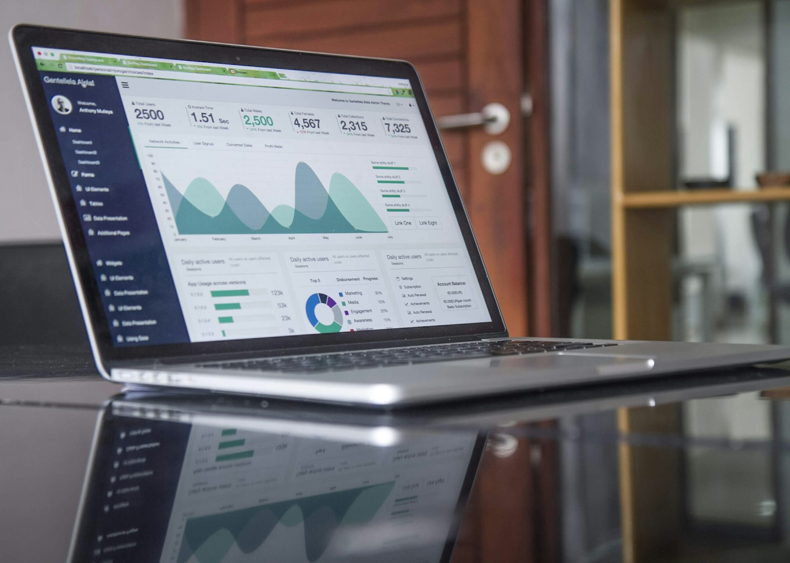 Business analytics dashboard displayed on a laptop screen